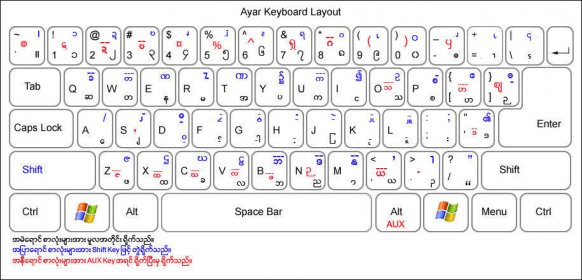 zawgyi myanmar unicode keyboard