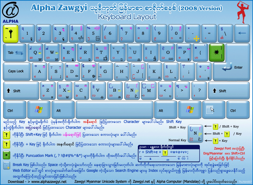 Zawgyi Myanmar Unicode Keyboard Loptegeta